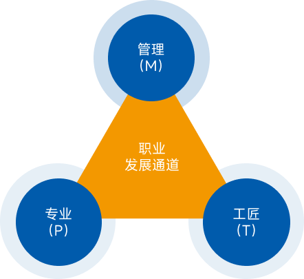 BB视讯·(中国)集团-官网