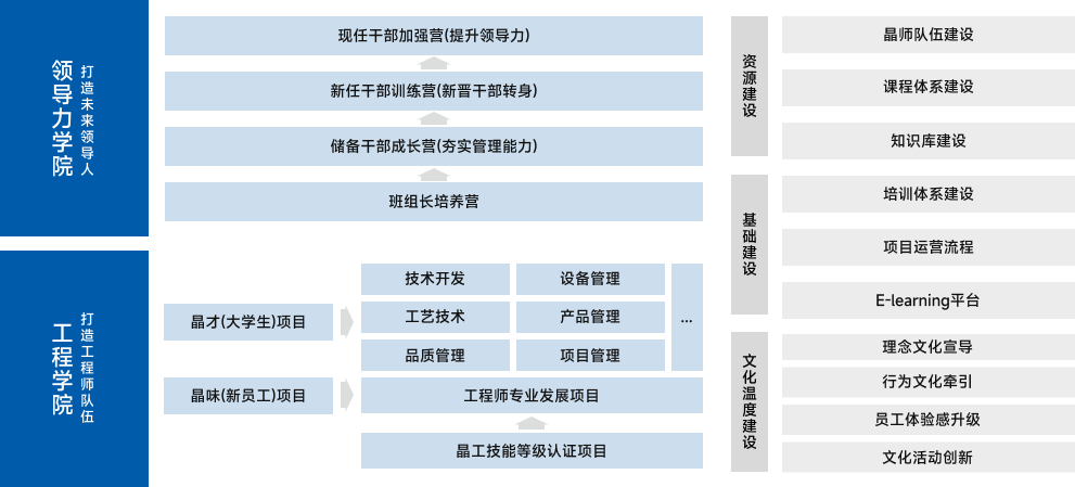 BB视讯·(中国)集团-官网